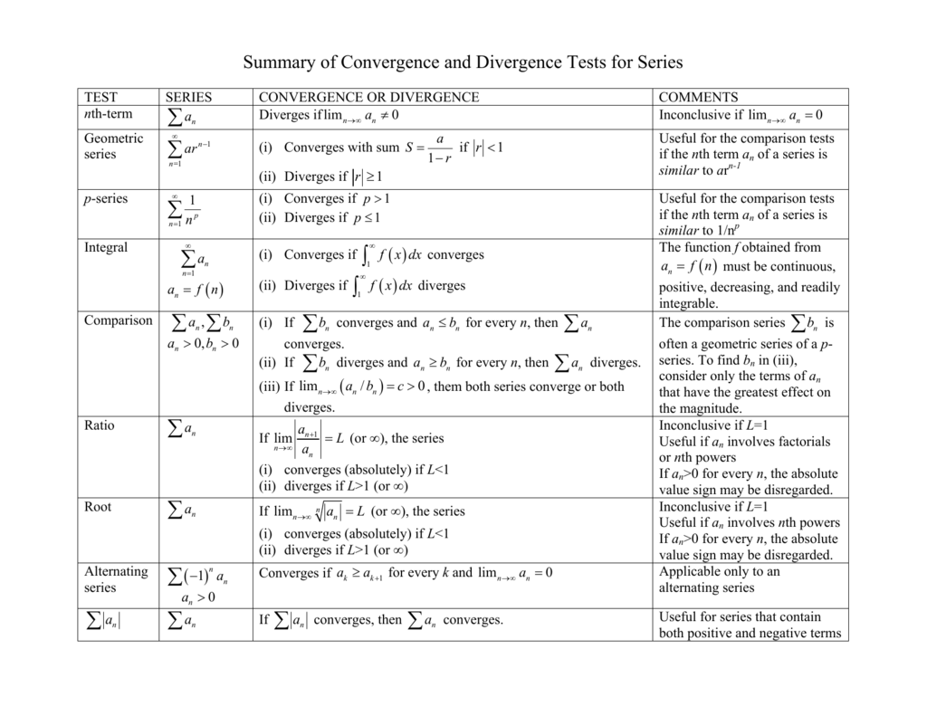 convergence divergence sequence and series worksheet pdf