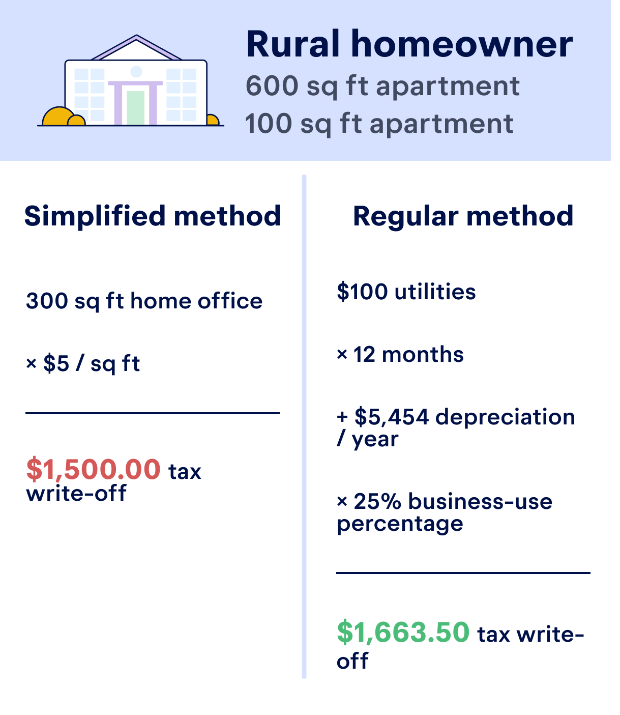 Should I Use The Simplified Home Office Deduction Worksheets Library