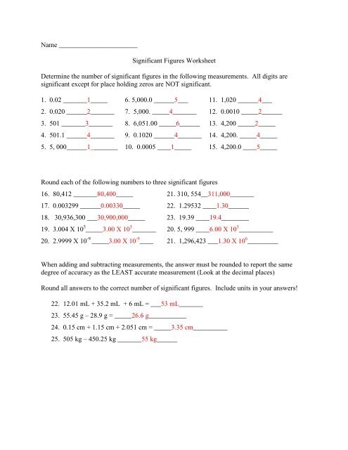 Significant Figures Worksheets Worksheets Library