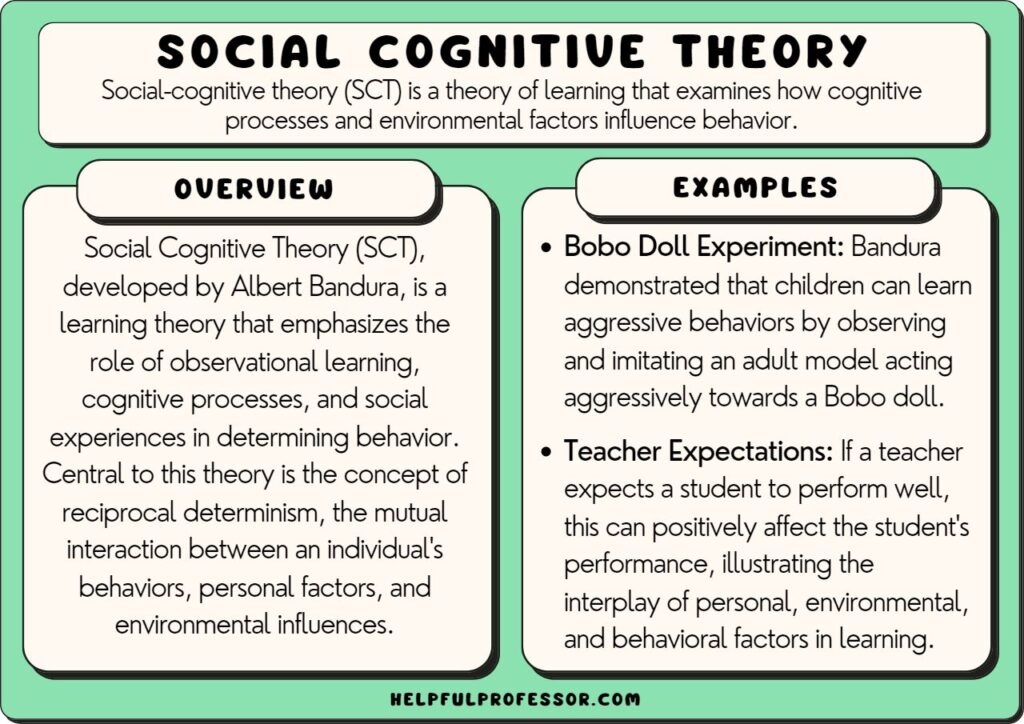 social cognitive theory of personality worksheet