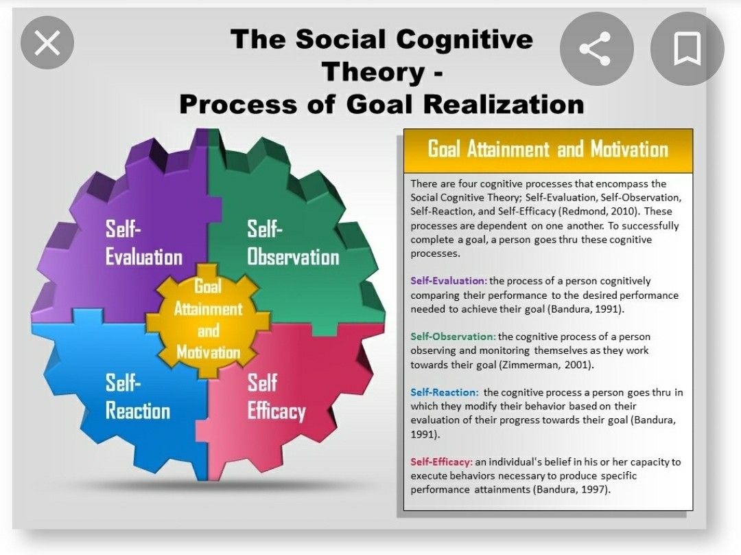 Social Cognitive Theory Of Personality Worksheet Dev onallcylinders