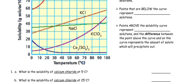 Solubility Curve Worksheet Answer Key Worksheets Samples