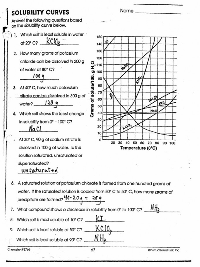Solubility Curve Worksheet Answer Printable PDF Template