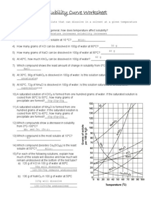 Solubility Curve Worksheet PDF Solubility Solution Worksheets