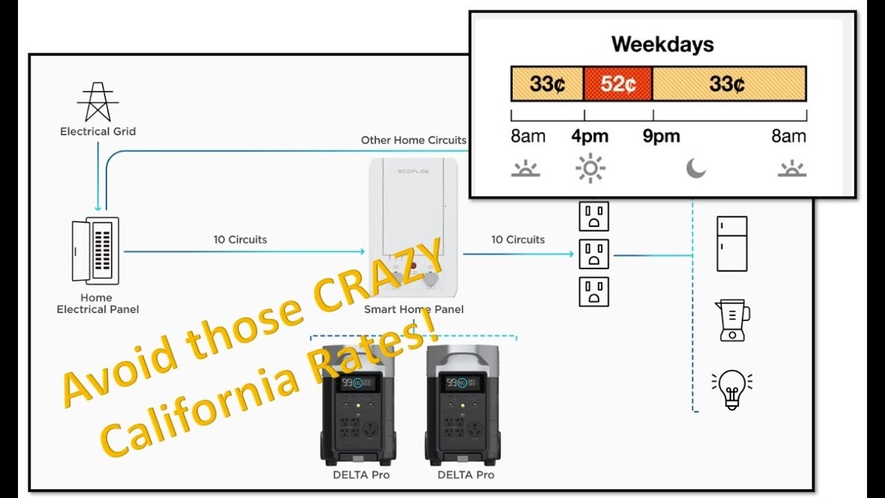 Southern California Edison Worksheet On Electric Vehicles Ed