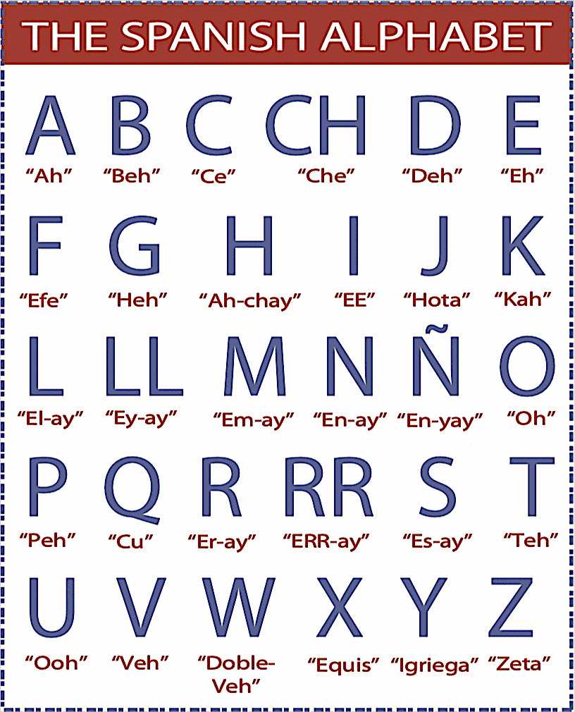 printable spanish alphabet worksheet pdf