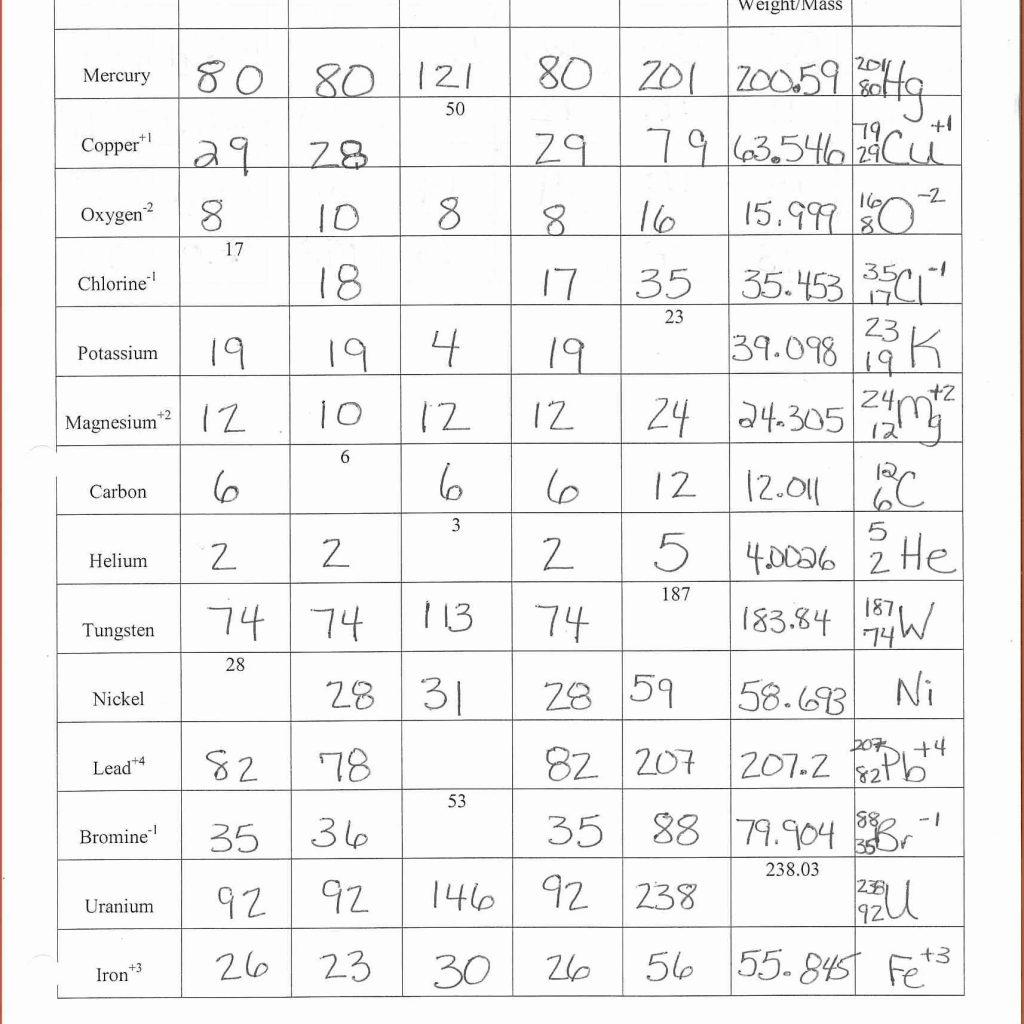 Structure Of The Atom Worksheet Pro Worksheet
