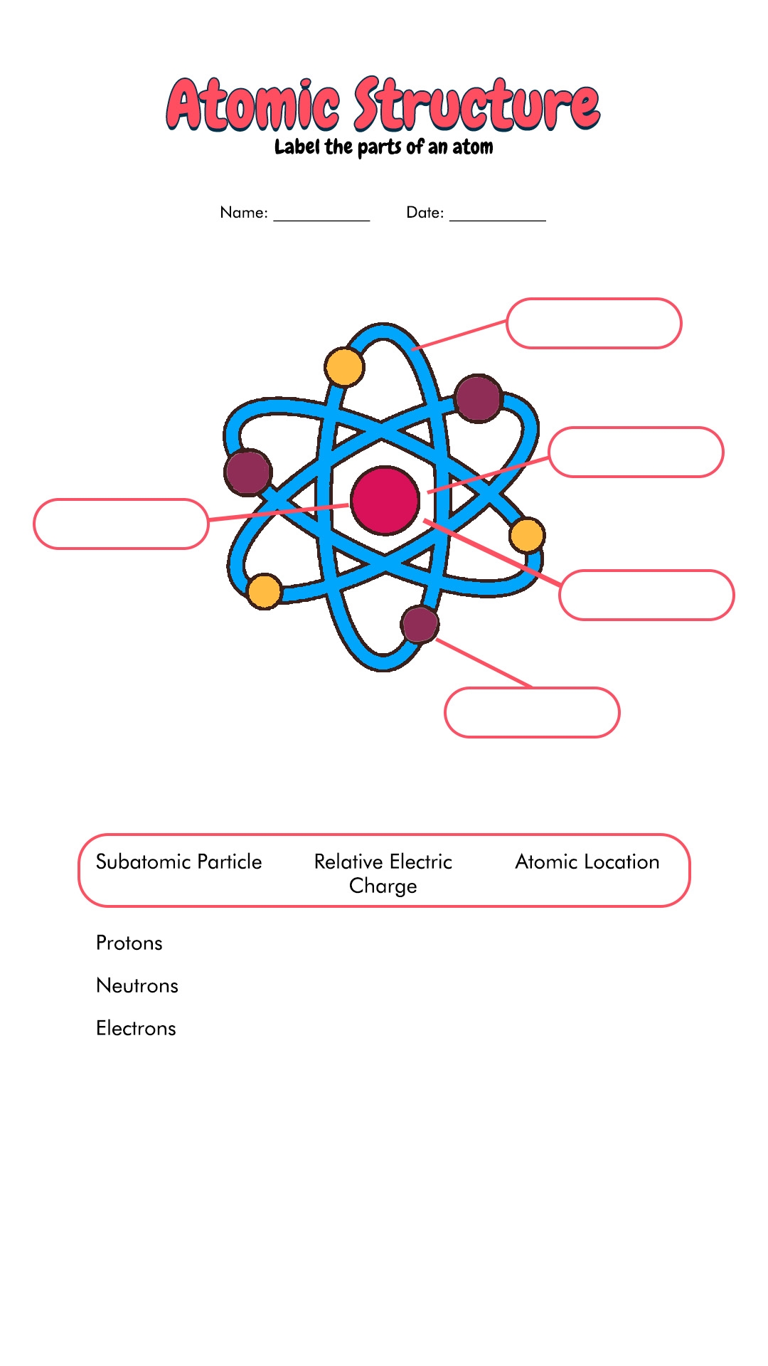 atom structure worksheet answers