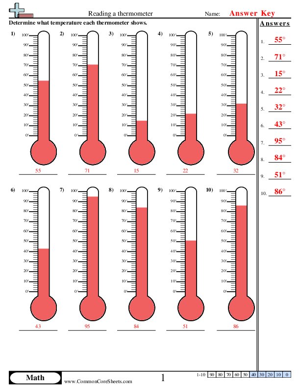Temperature Worksheets Worksheets Library