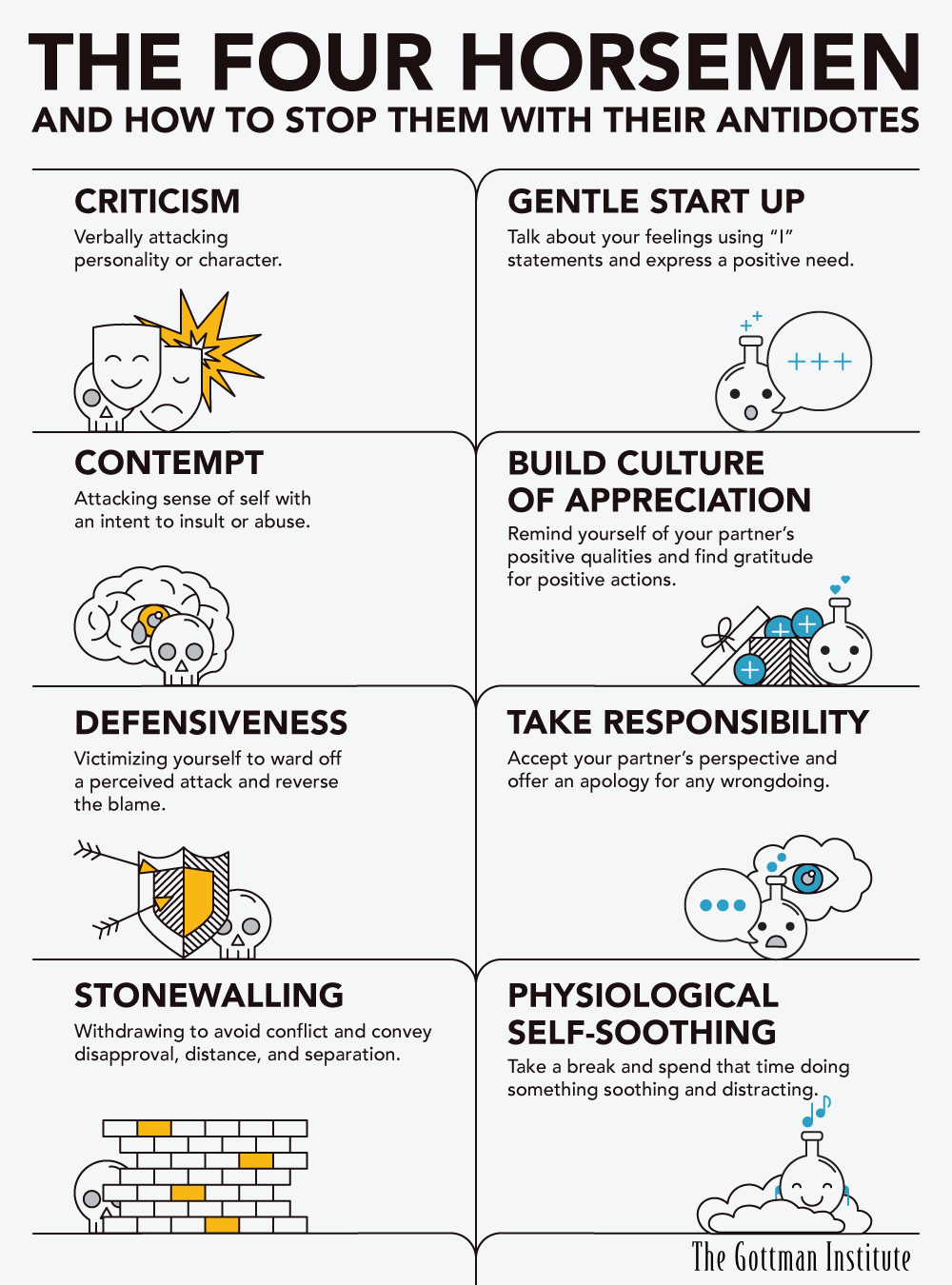 gottman method worksheets