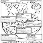 The Water Cycle FREE Printable Worksheets And Teaching Resources