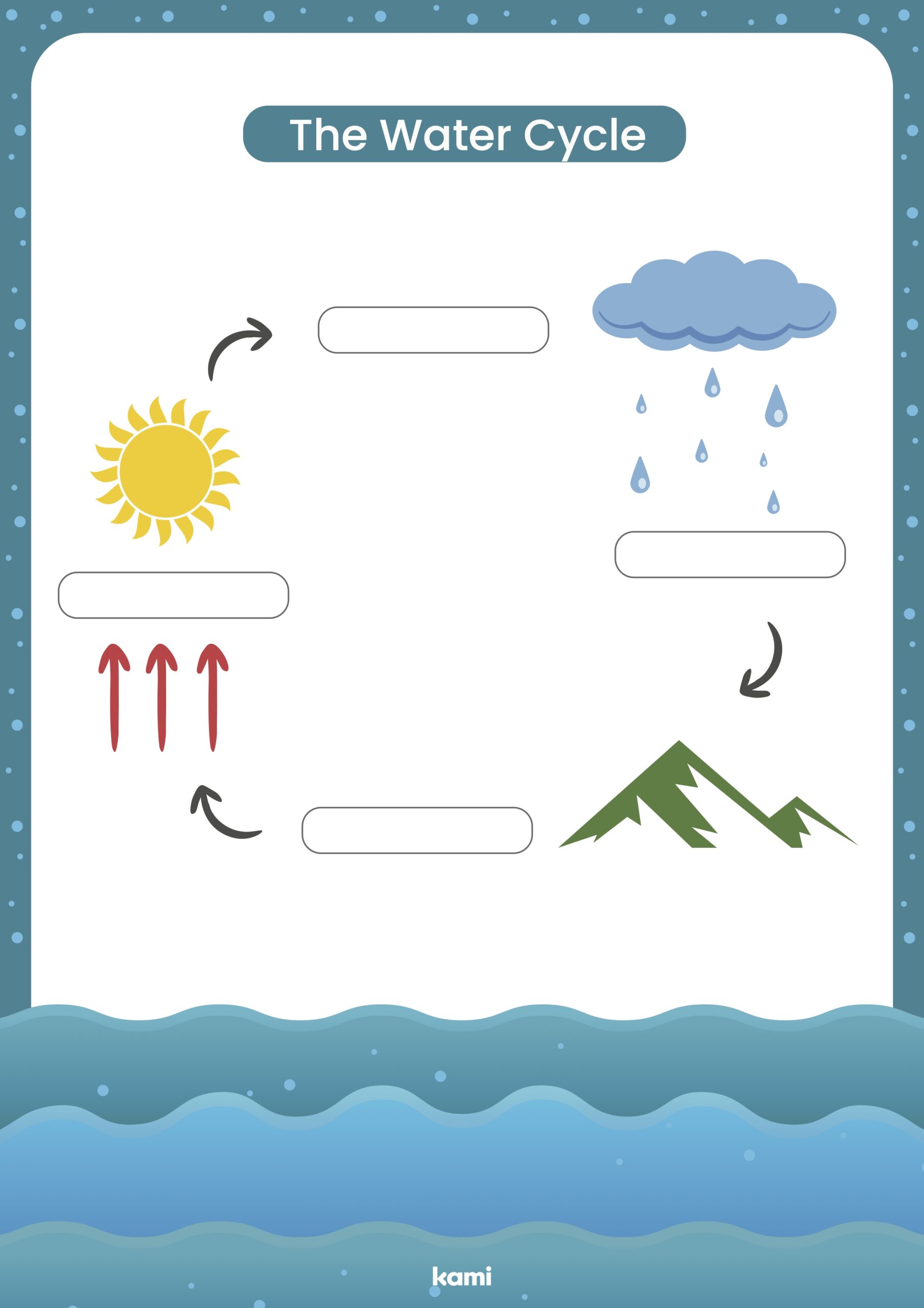The Water Cycle Worksheet For Teachers Perfect For Grades 10th 