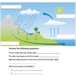 The Water Cycle Worksheet Printable And Distance Learning