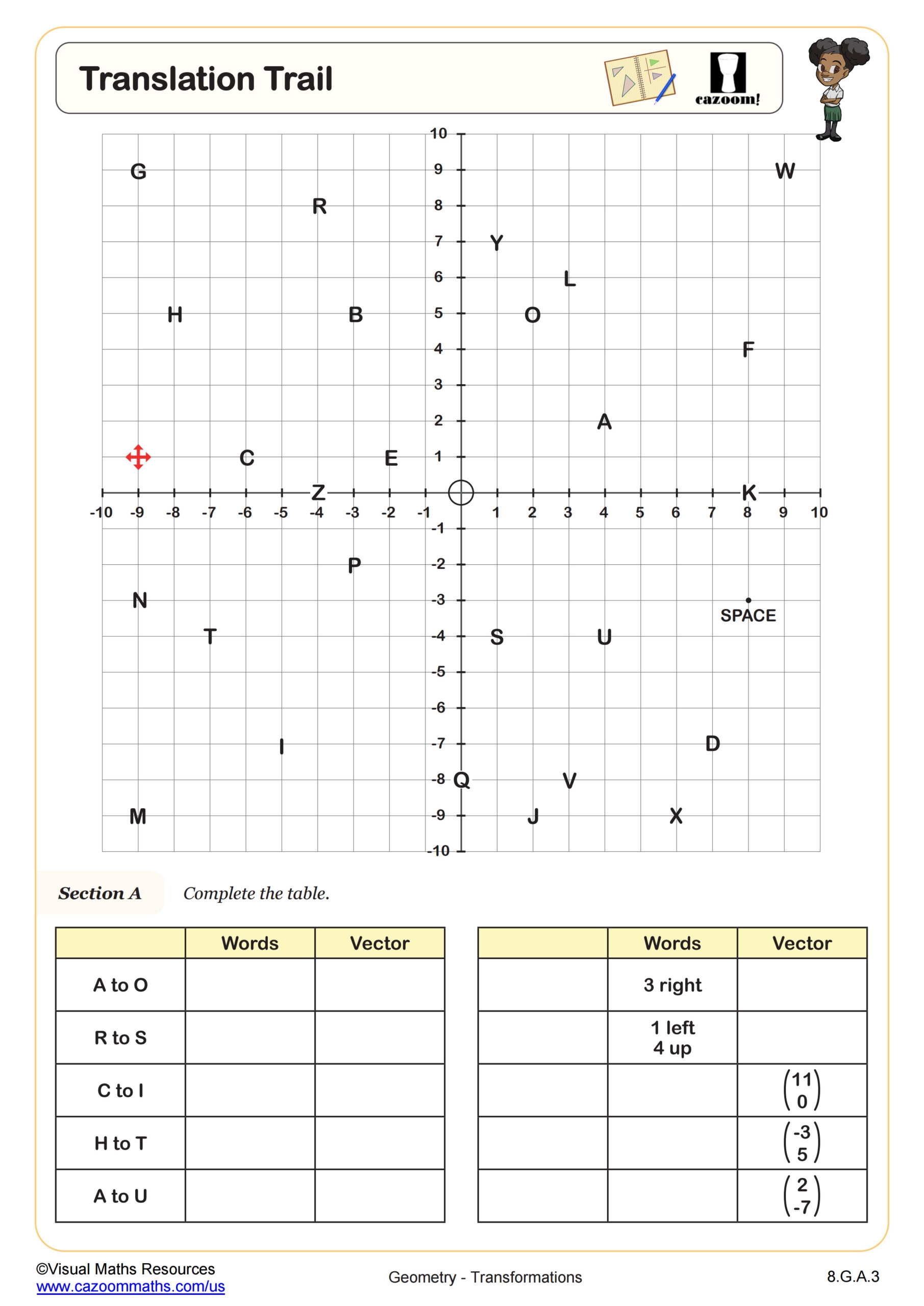 Translations On The Coordinate Plane Worksheet PDF Printable 