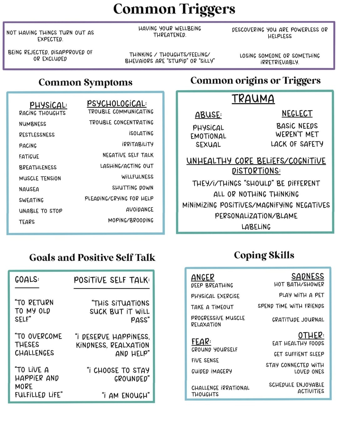 Triggers Worksheet Etsy