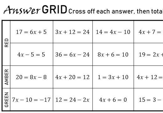 Two Step Equations With Integers Kuta Software Worksheets Library