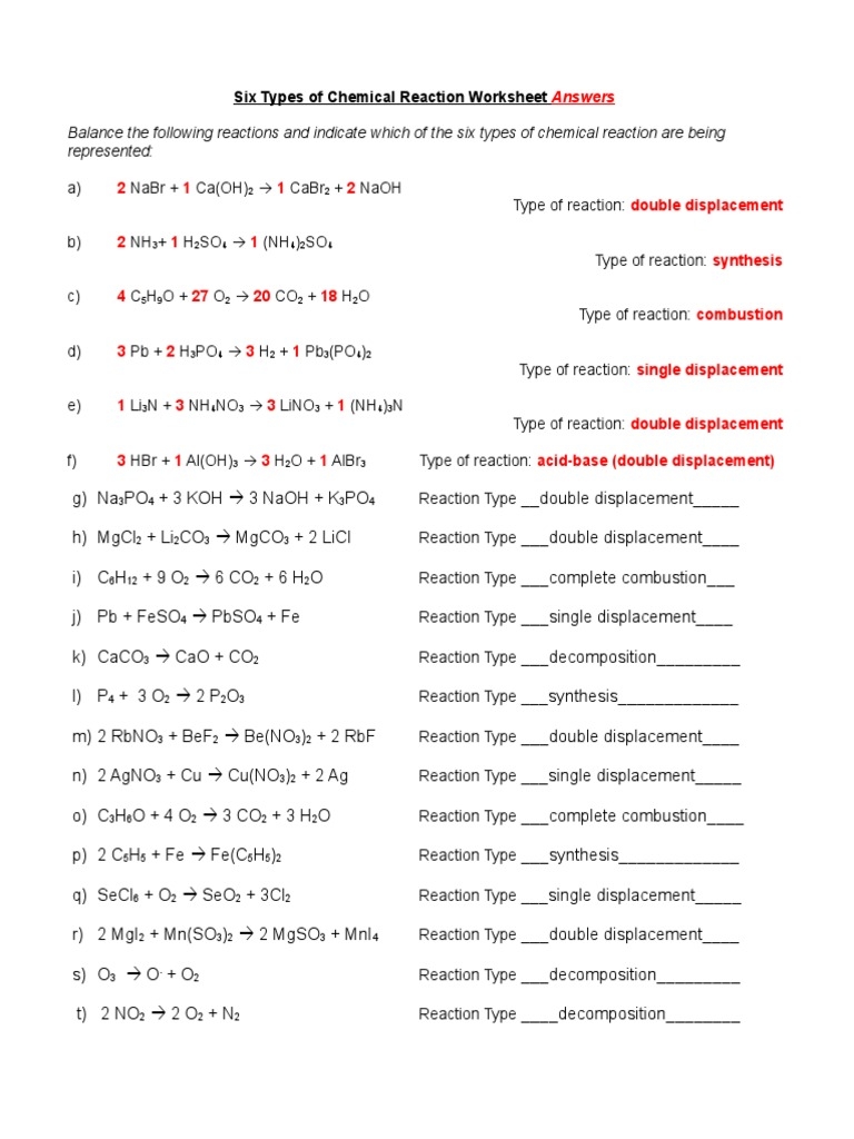 Types Of Chemical Reaction Worksheet Practice Answers PDF