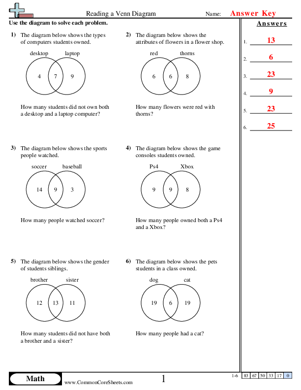 Venn Diagram Worksheets Worksheets Library