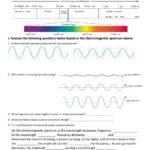 Waves Online Worksheet Live Worksheets Worksheets Library