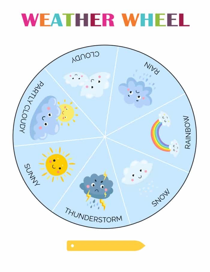 Weather Wheel Printable