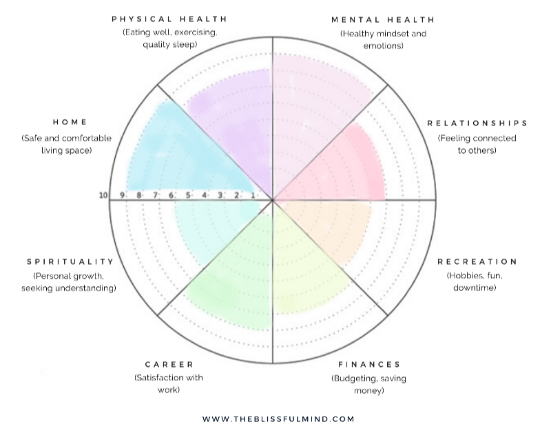 printable wellness wheel worksheet pdf