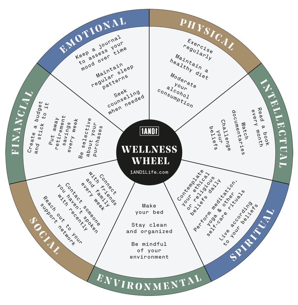 Why Is The Wellness Wheel Important 1AND1 Worksheets Library