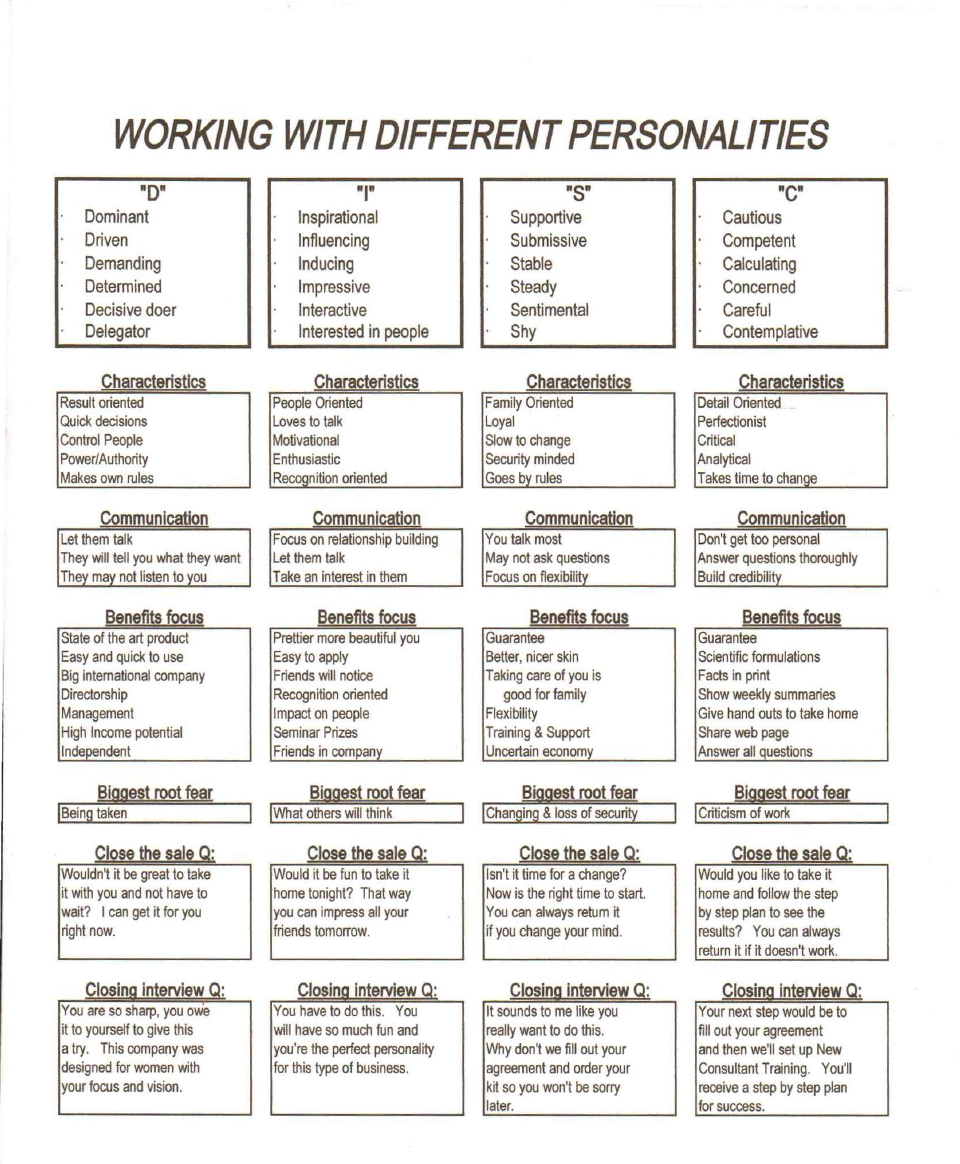 Worksheet Printable Free Paper Disc Assessment Pdf Get What You Need