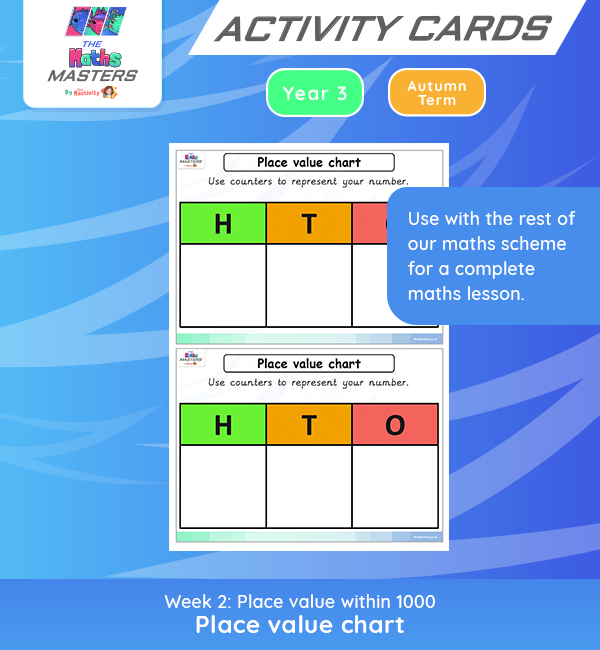 Year 3 Place Value Chart Activity Cards Year 3 Place Value Worksheets