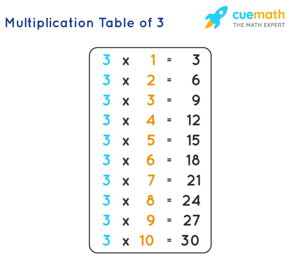 3 Times Table Learn Table Of 3 Multiplication Table Of 3 3 Times Table Learn Table Of 3 Multiplication Table Of 3