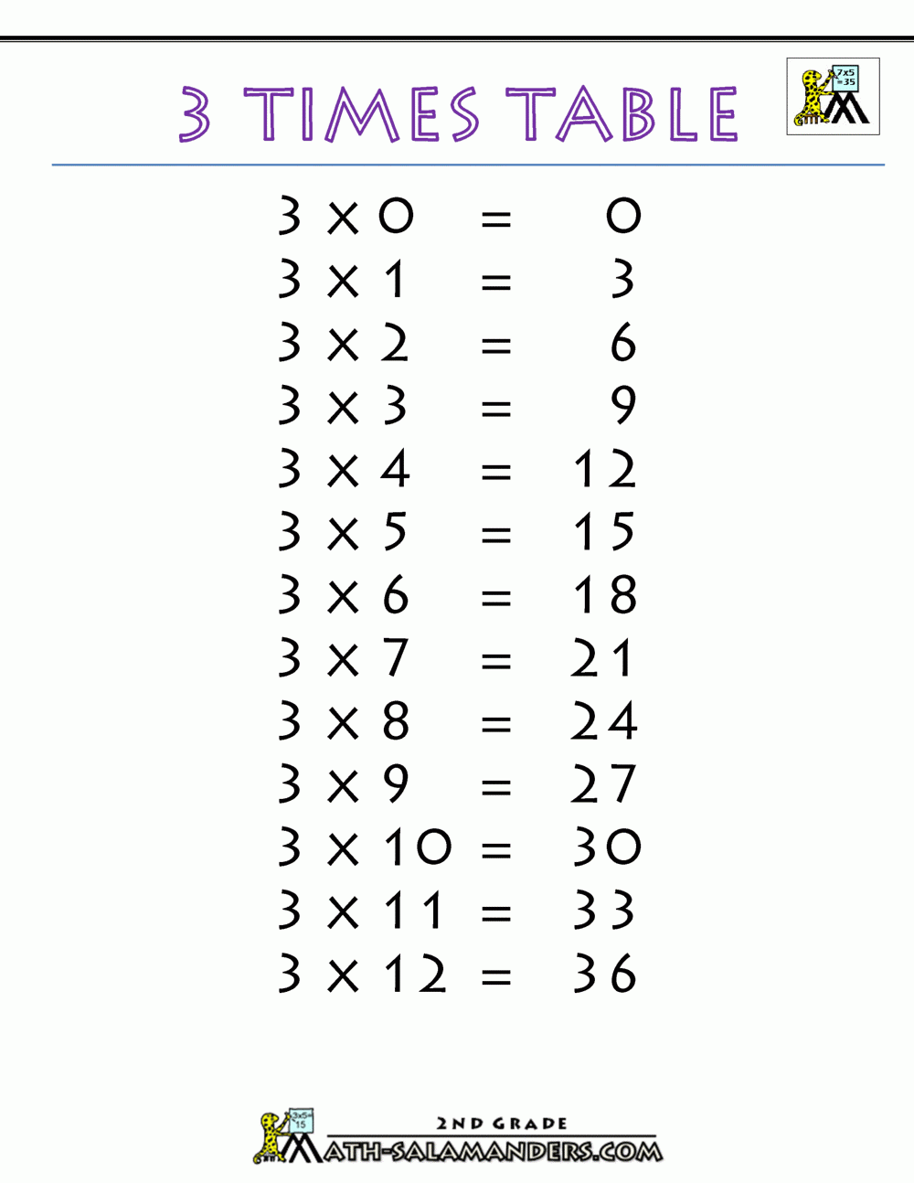 3 Times Table 3 Times Table