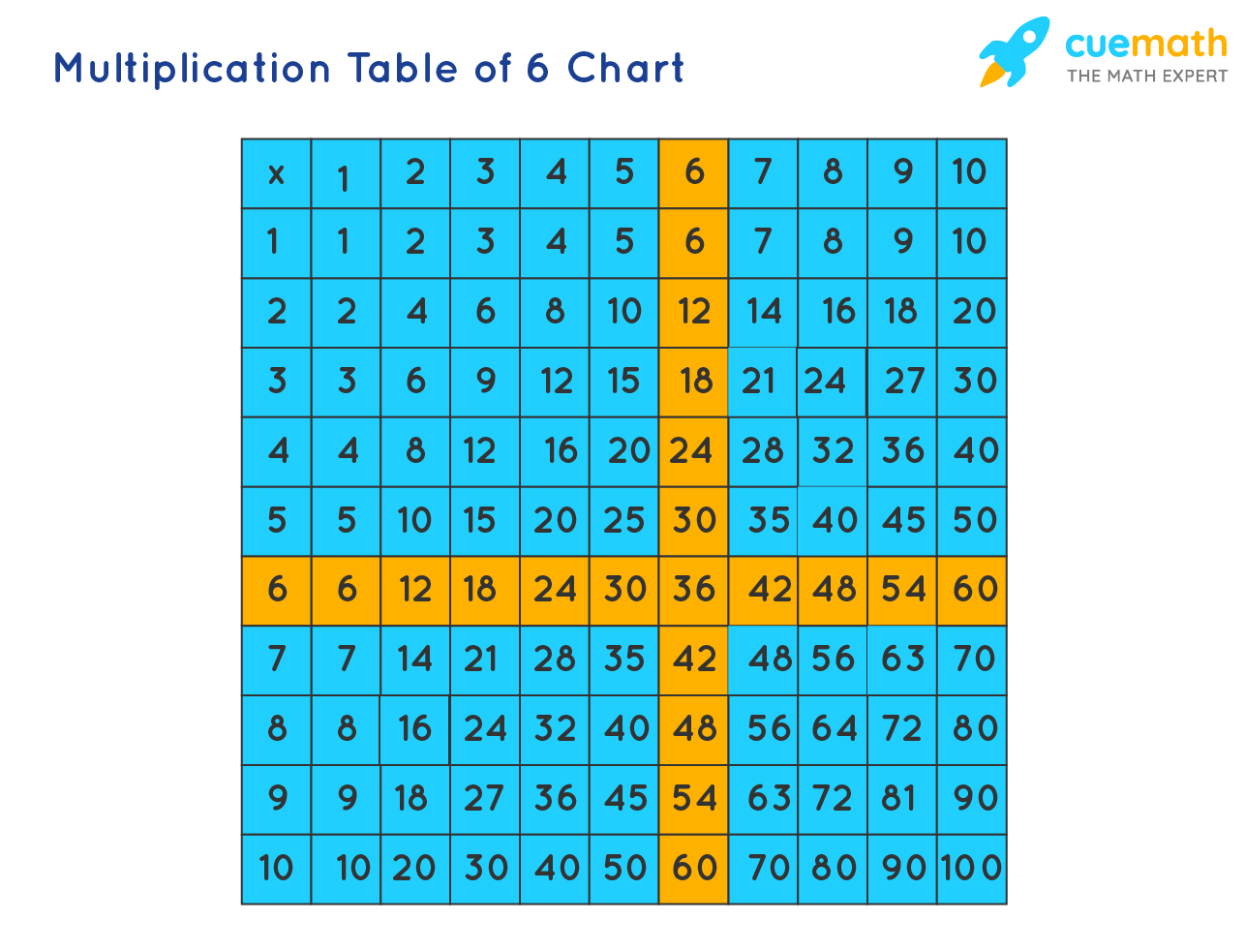 6 Times Table Learn Table Of 6 Multiplication Table Of 6 6 Times Table Learn Table Of 6 Multiplication Table Of 6