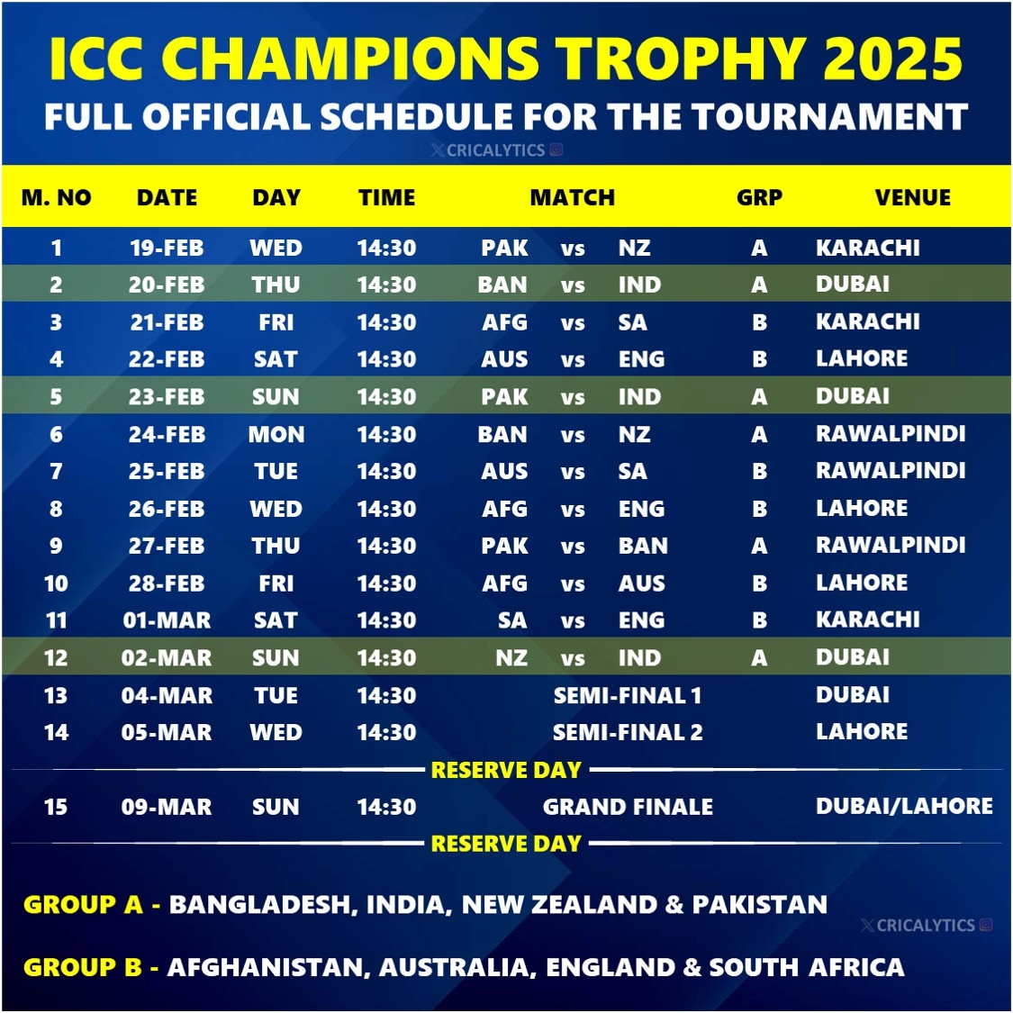 Champions Trophy CT 2025 Download Full Schedule In IST