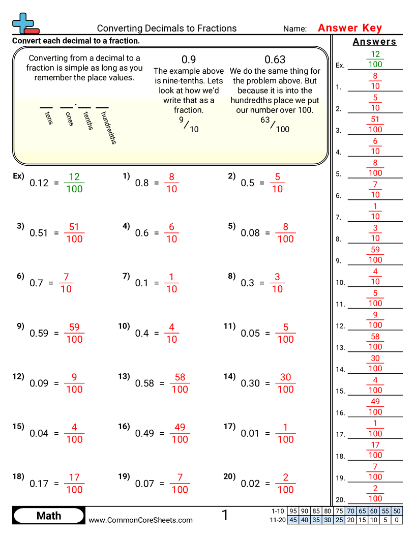 Converting Decimals To Fractions Worksheet Download
