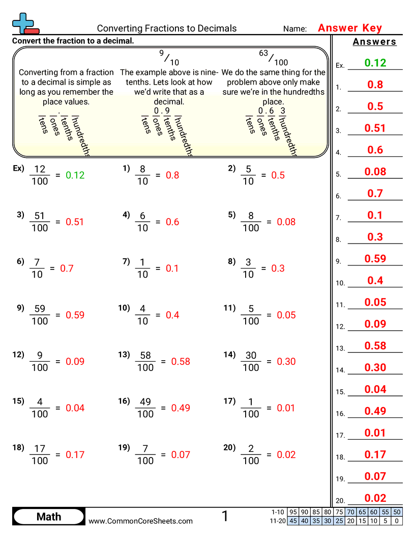 Converting Fractions To Decimals Worksheet Download