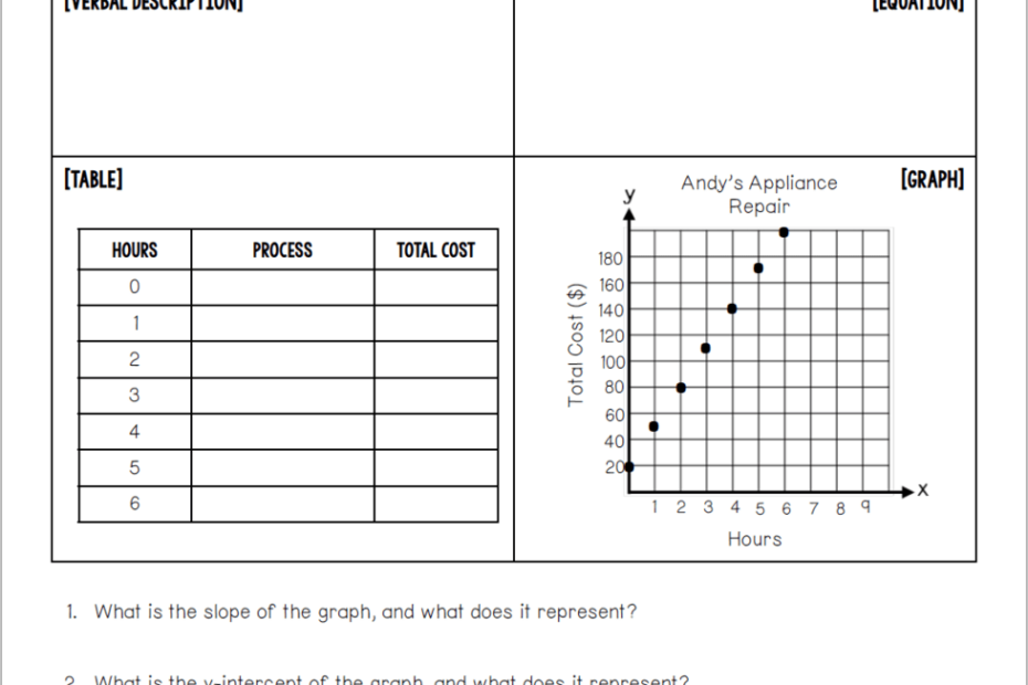 DMS U4HW7 Multiple Representations Alyssa Leslie Library Formative