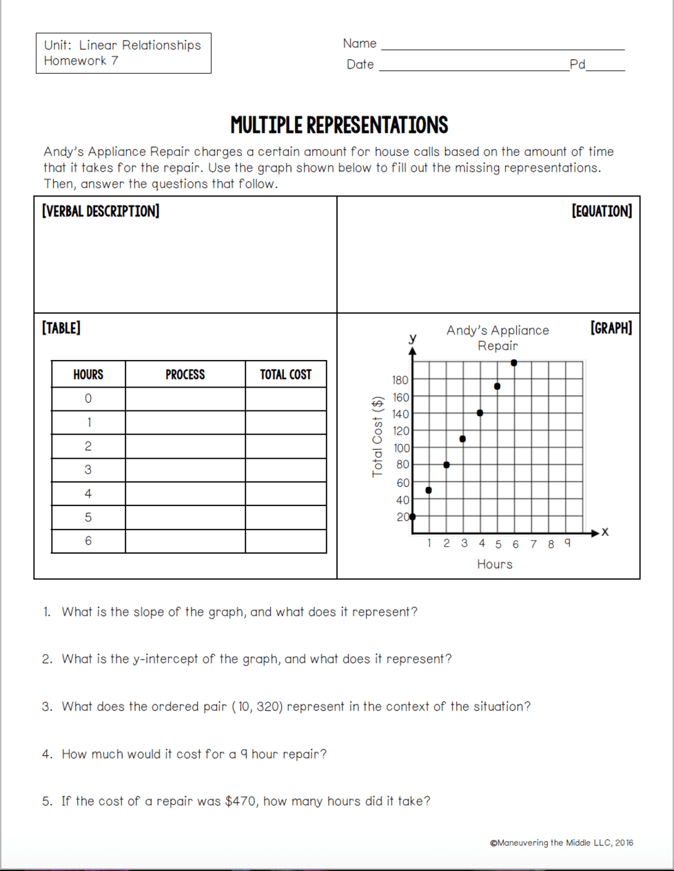 DMS U4HW7 Multiple Representations Alyssa Leslie Library Formative