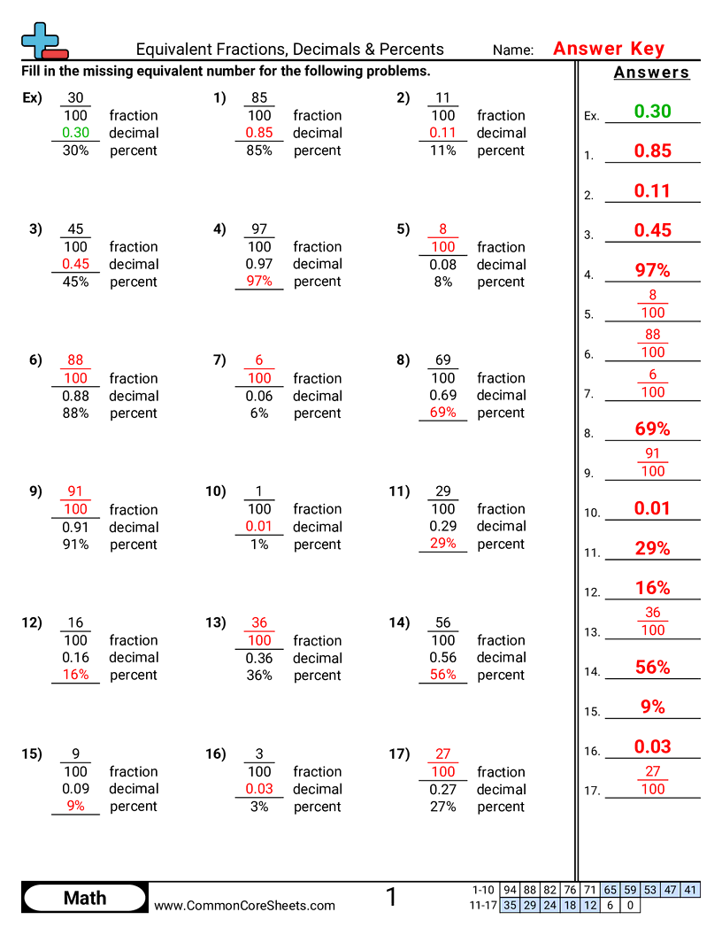 Equivalent Fractions Decimals Percents Worksheet Download