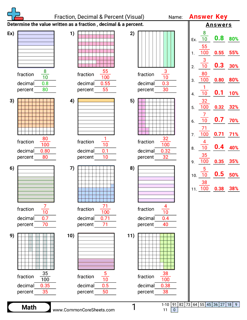 Fraction Decimal Percent Visual Worksheet Download