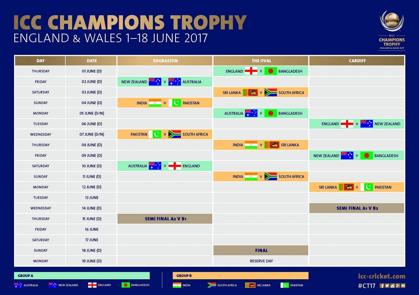 Full Complete Schedule Of ICC Champions Trophy 2017 By Kuldeep Kumar Medium