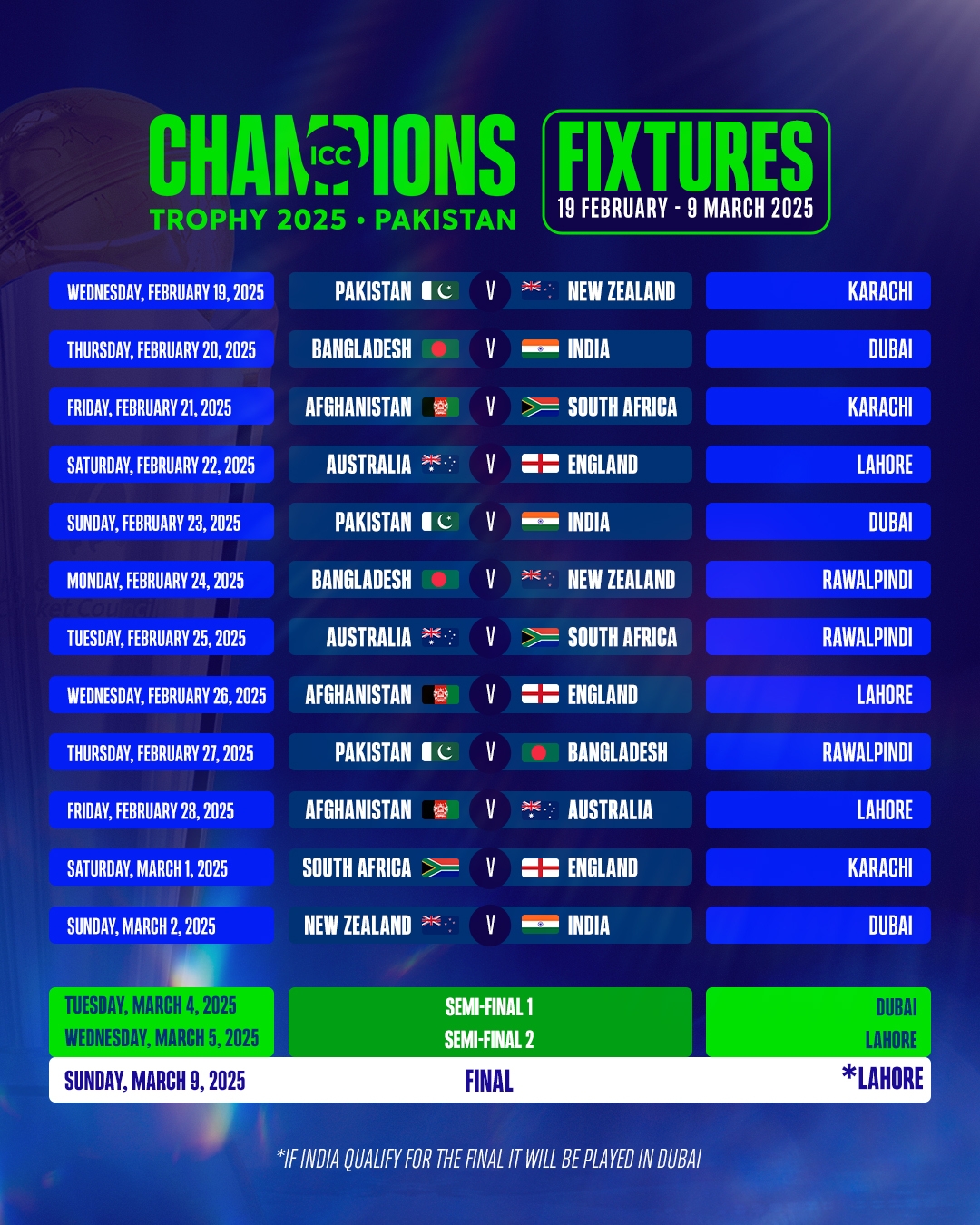 ICC Announces Schedule For 2025 Men s Champions Trophy Ariana News Afghanistan News
