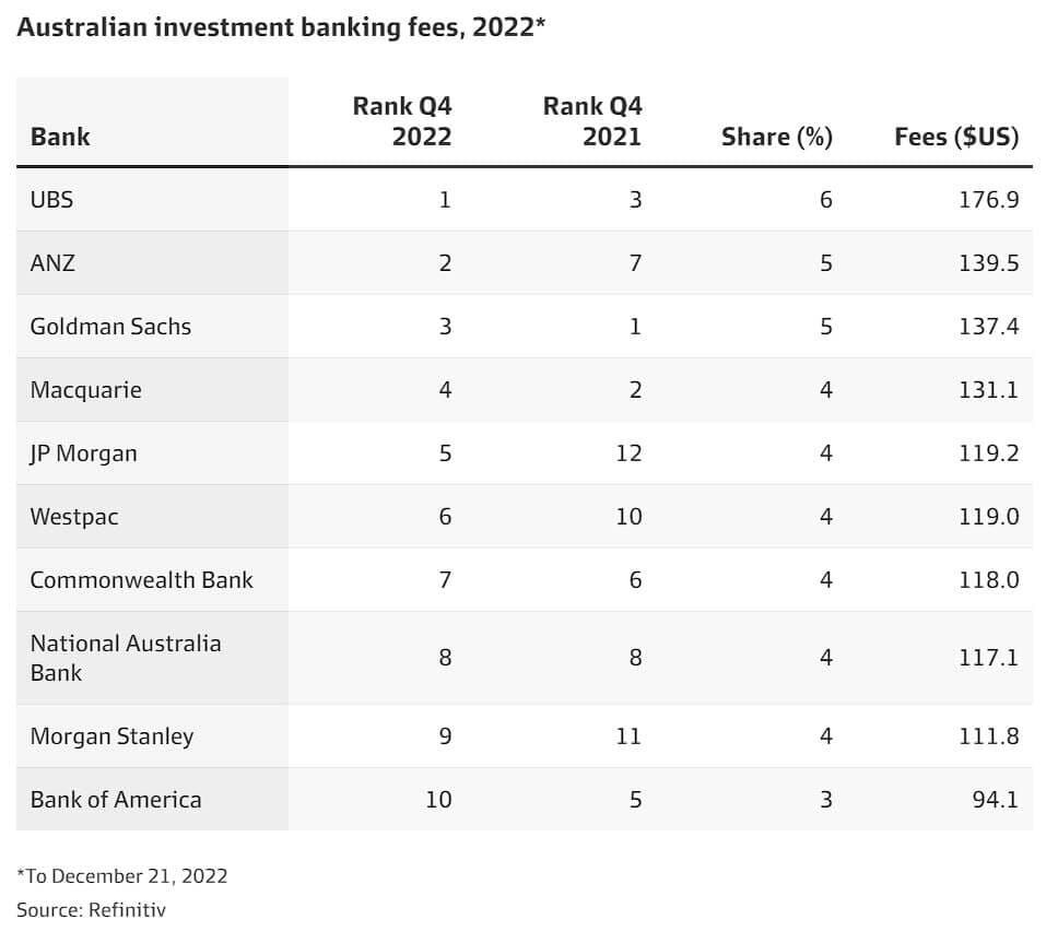 Investment Banking League Tables Full Guide Examples Investment Banking League Tables Full Guide Examples