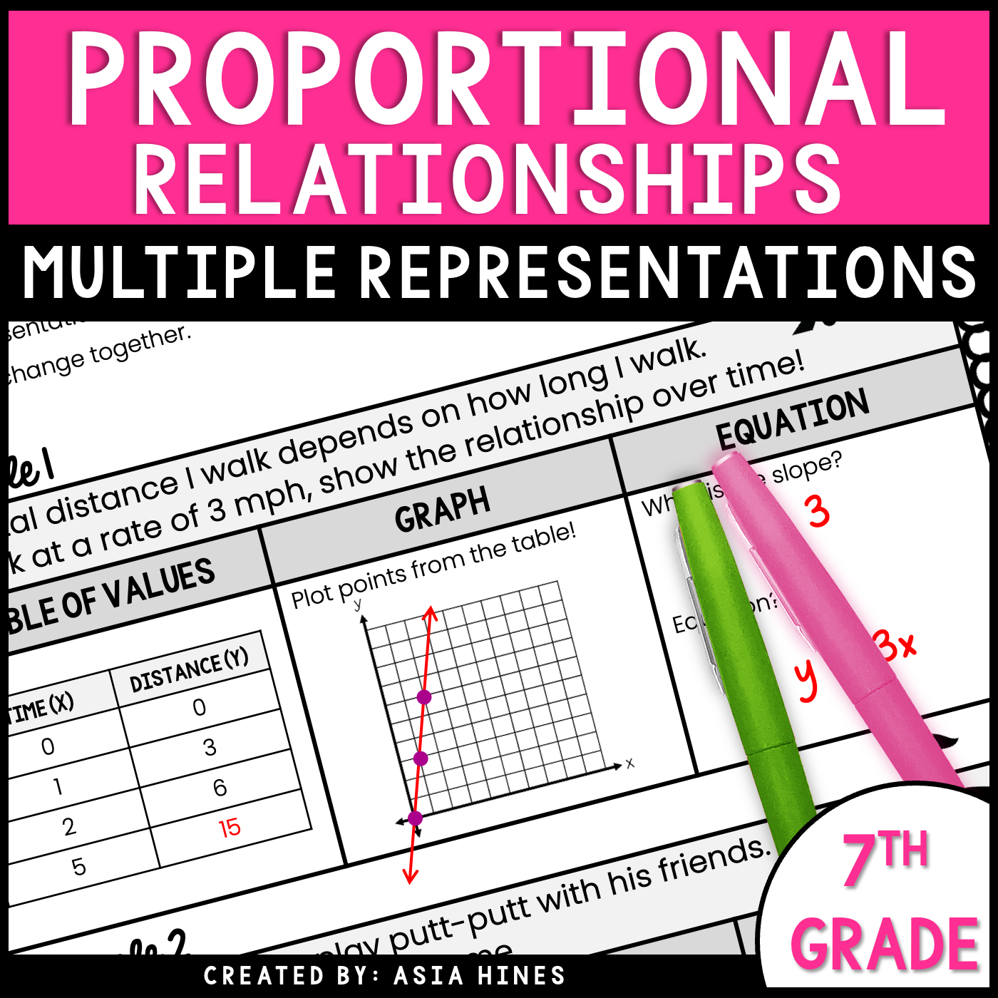 Multiple Representations Of Proportional Relationships Guided Notes 7th Grade The Sassy Math Teacher