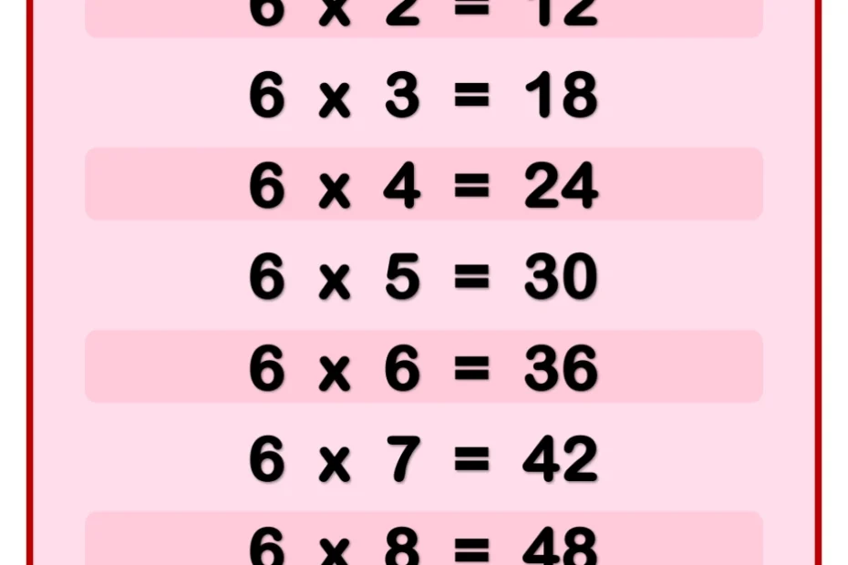 Multiplication Table Of 6 ChiliMath