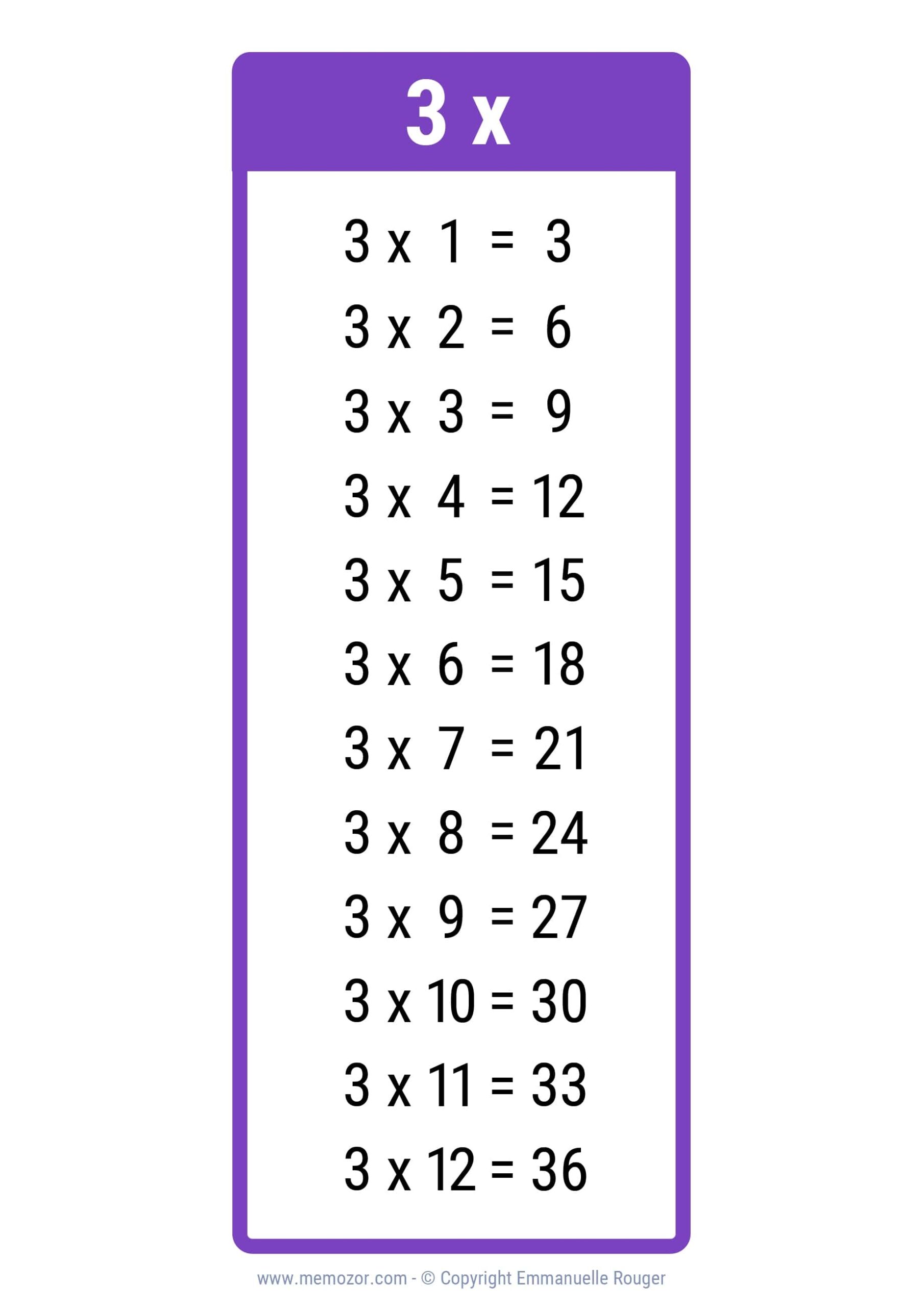 Pretty 3 Times Table Chart Print For Free many Colors Memozor Pretty 3 Times Table Chart Print For Free many Colors Memozor