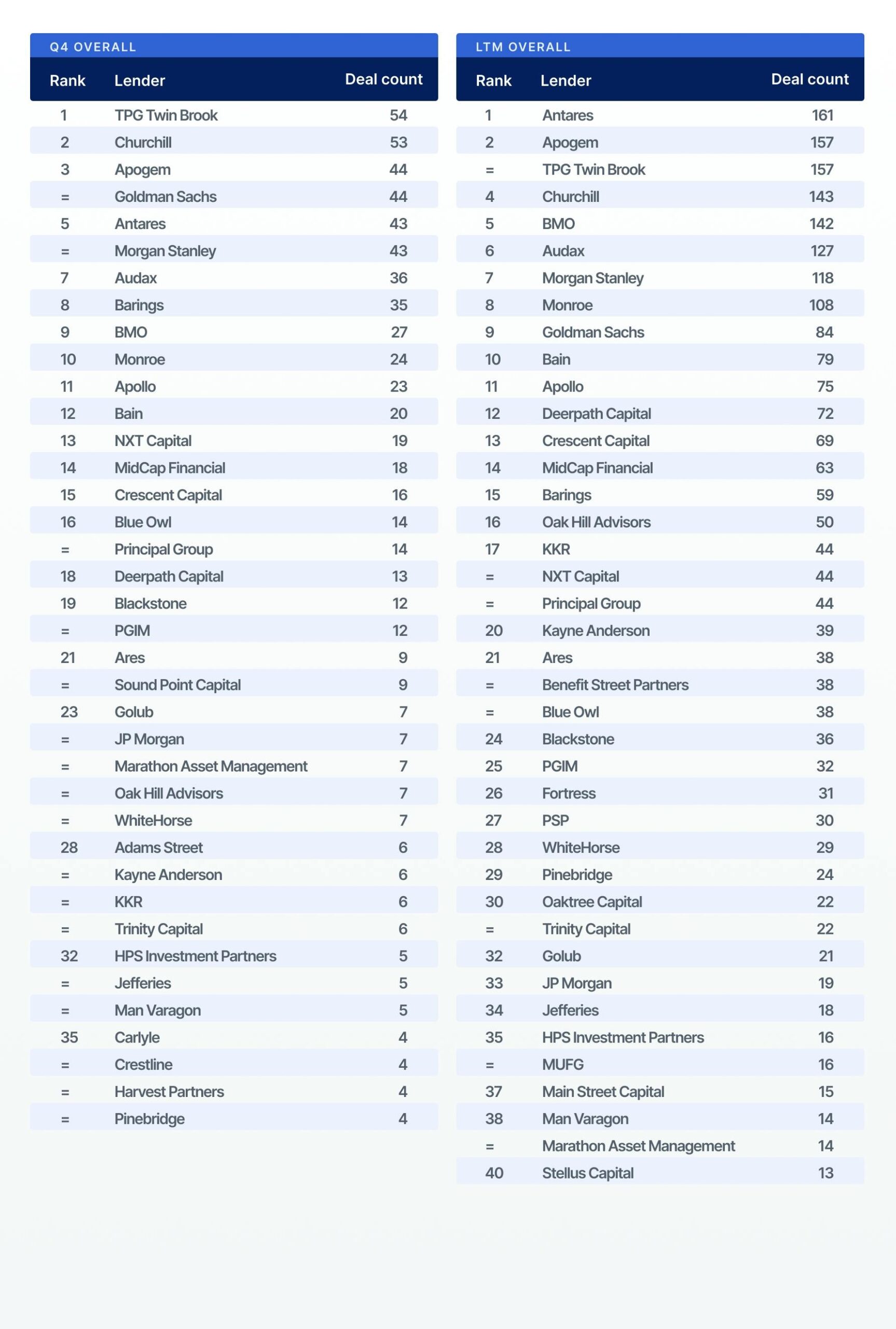 financial times league tables financial times league tables